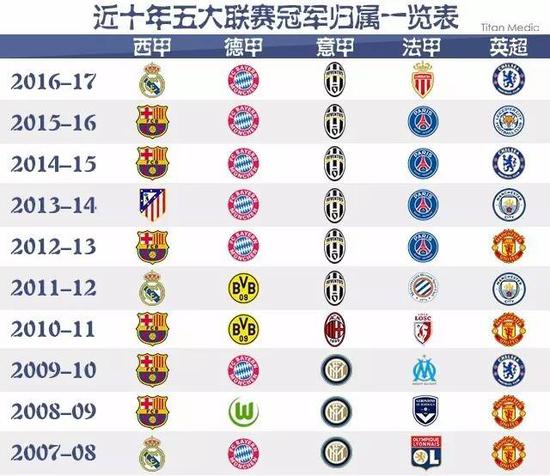 最终凭借点